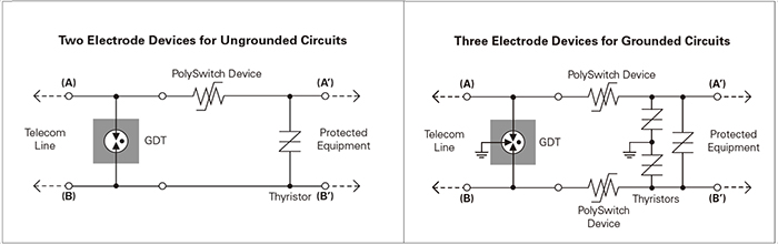 Figure 12. GDTs are offered as (left) two-pole devices for ungrounded circuits and (right) as three-pole devices for grounded circuits (the GDT symbol is the 'Z-like' graphic to the right of each  schematic diagram). (Image source:  Littelfuse)
